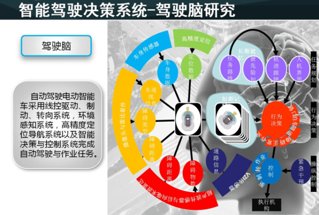 2025年中国车路协同行业报告（极简版）