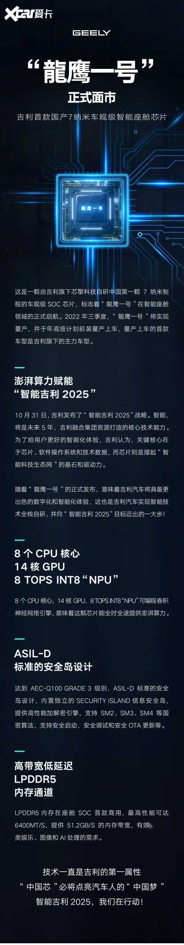 吉利造中国首颗7nm智能座舱芯片 “龍鹰一号”面世(图1)