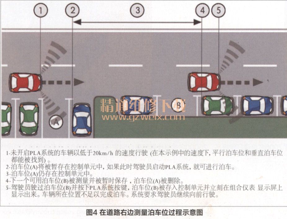 自动泊车控制系统设计与实现