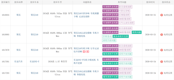 高通、地平线、黑芝麻激战舱驾一体 谁会胜出(图3)