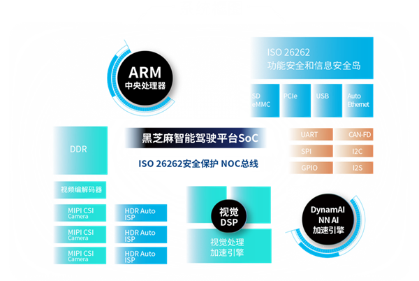 高通、地平线、黑芝麻激战舱驾一体 谁会胜出(图5)