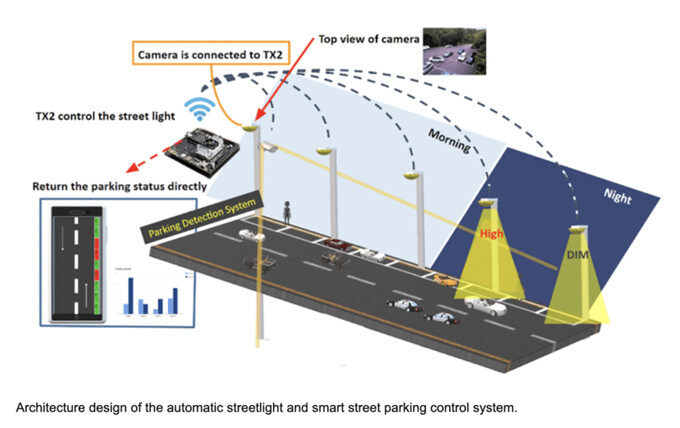 “中国版 FSD”上车iCAR V27地平线HSD和硬派SUV碰出什么火花？