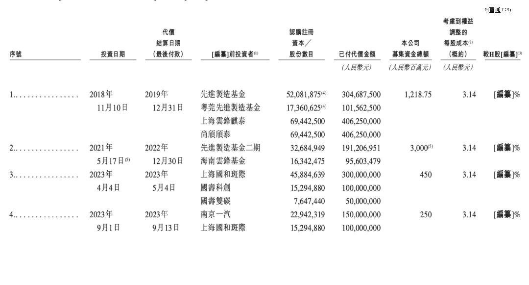 这家智能座舱供应商冲刺IPO