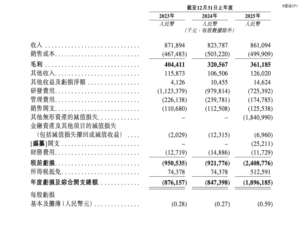 这家智能座舱供应商冲刺IPO(图3)