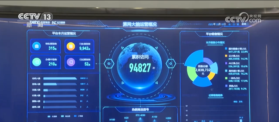 因地制宜培育算力产业生态 推动经济发展“加速跑”(图6)