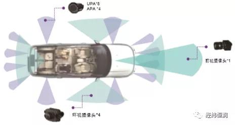 自动泊车辅助系统 APA(图8)