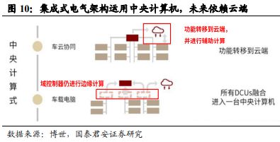 《车载 Chiplet：智能汽车算力架构新范式》钛祺智库报告分享(图8)