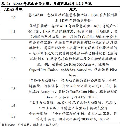 《车载 Chiplet：智能汽车算力架构新范式》钛祺智库报告分享(图10)