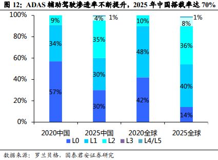 《车载 Chiplet：智能汽车算力架构新范式》钛祺智库报告分享(图11)