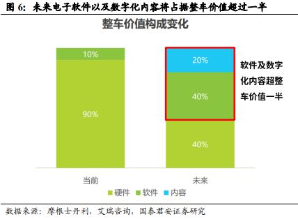 《车载 Chiplet：智能汽车算力架构新范式》钛祺智库报告分享(图4)
