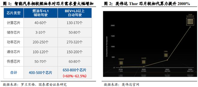 《车载 Chiplet:智能汽车算力架构新范式》钛祺智库报告分享