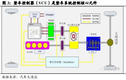 《车载 Chiplet：智能汽车算力架构新范式》钛祺智库报告分享(图2)