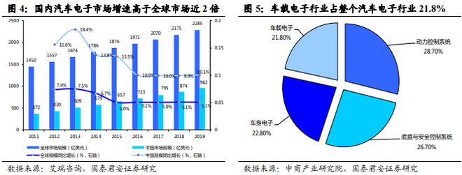 《车载 Chiplet：智能汽车算力架构新范式》钛祺智库报告分享(图3)