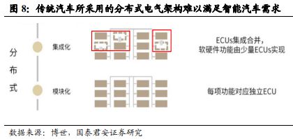 《车载 Chiplet：智能汽车算力架构新范式》钛祺智库报告分享(图6)