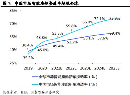 《车载 Chiplet：智能汽车算力架构新范式》钛祺智库报告分享(图5)