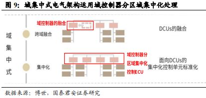 《车载 Chiplet：智能汽车算力架构新范式》钛祺智库报告分享(图7)