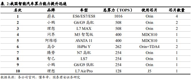 《车载 Chiplet：智能汽车算力架构新范式》钛祺智库报告分享(图12)