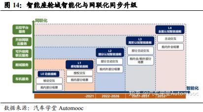 《车载 Chiplet：智能汽车算力架构新范式》钛祺智库报告分享(图14)