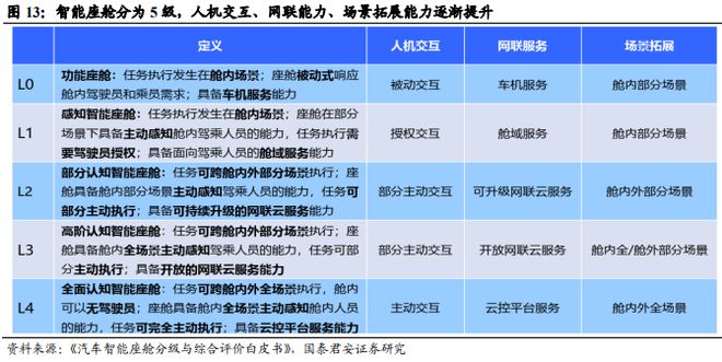 《车载 Chiplet：智能汽车算力架构新范式》钛祺智库报告分享(图13)