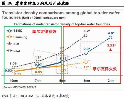 《车载 Chiplet：智能汽车算力架构新范式》钛祺智库报告分享(图17)