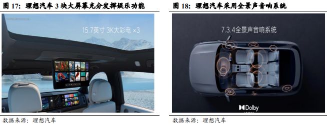 《车载 Chiplet：智能汽车算力架构新范式》钛祺智库报告分享(图16)