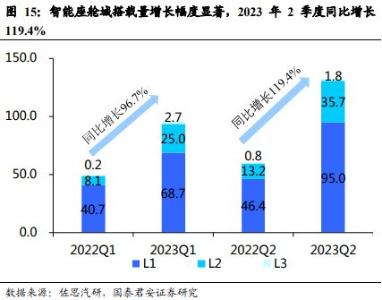 《车载 Chiplet：智能汽车算力架构新范式》钛祺智库报告分享(图15)