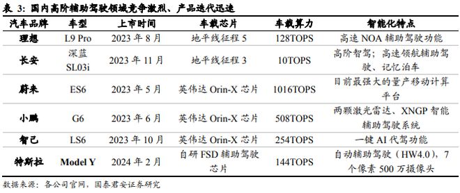 《车载 Chiplet：智能汽车算力架构新范式》钛祺智库报告分享(图18)