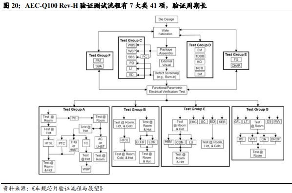 《车载 Chiplet：智能汽车算力架构新范式》钛祺智库报告分享(图19)
