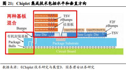 《车载 Chiplet：智能汽车算力架构新范式》钛祺智库报告分享(图20)