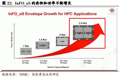 《车载 Chiplet：智能汽车算力架构新范式》钛祺智库报告分享(图21)