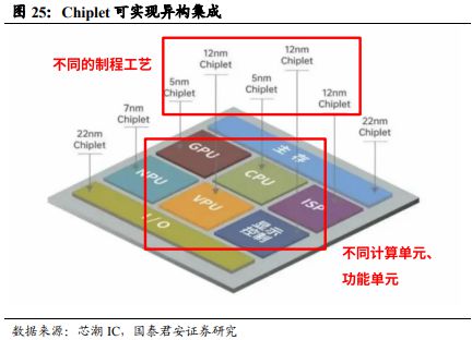 《车载 Chiplet：智能汽车算力架构新范式》钛祺智库报告分享(图24)