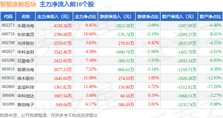 智能座舱板块4月2日跌021%合兴股份领跌主力资金净流出433亿元(图3)