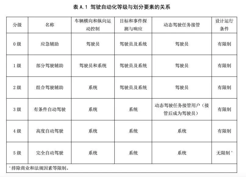 “这些专业话术用户听不懂”！知名车企CEO曾发文呼吁(图6)