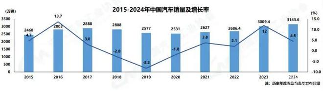 2024年中国新能源汽车市场产销两旺欧菲光等链上企业同步受益