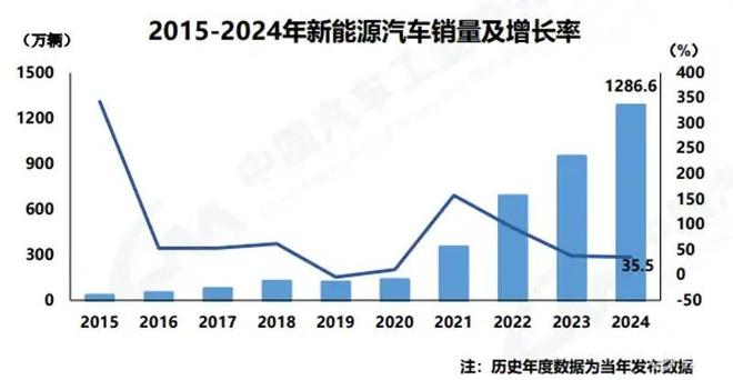 2024年中国新能源汽车市场产销两旺欧菲光等链上企业同步受益(图2)