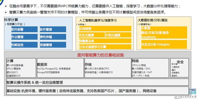 汽车“智能化”进程加速企商算力平台赋能自动驾驶(图1)