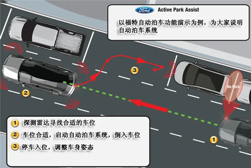 告别停车恐惧症 五款可自动泊车车型推荐