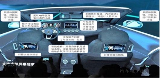 《整车智能座舱解析》万字长文一次为您讲透智能座舱技术！(图6)