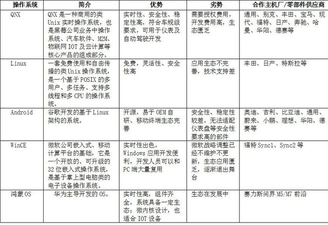 《整车智能座舱解析》万字长文一次为您讲透智能座舱技术！(图11)