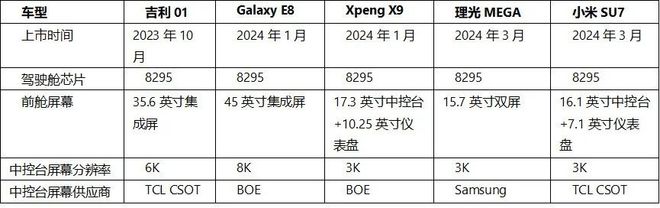 《整车智能座舱解析》万字长文一次为您讲透智能座舱技术！(图8)