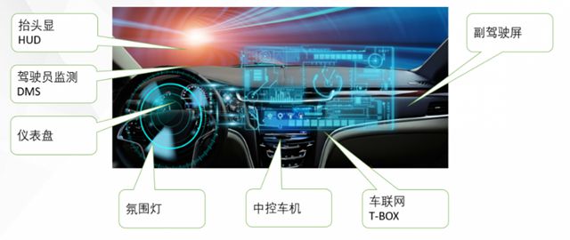 《整车智能座舱解析》万字长文一次为您讲透智能座舱技术！(图16)