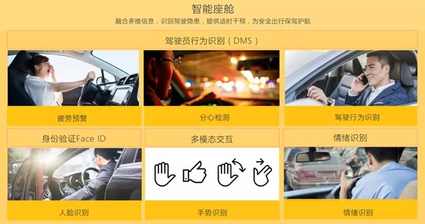 《整车智能座舱解析》万字长文一次为您讲透智能座舱技术！(图14)