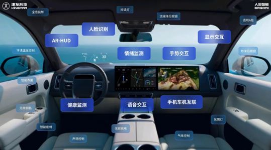 《整车智能座舱解析》万字长文一次为您讲透智能座舱技术！(图18)