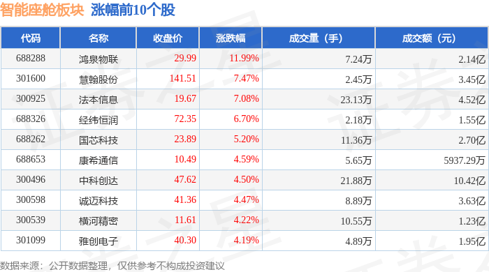 智能座舱板块4月8日跌265%日盈电子领跌主力资金净流出2265亿元