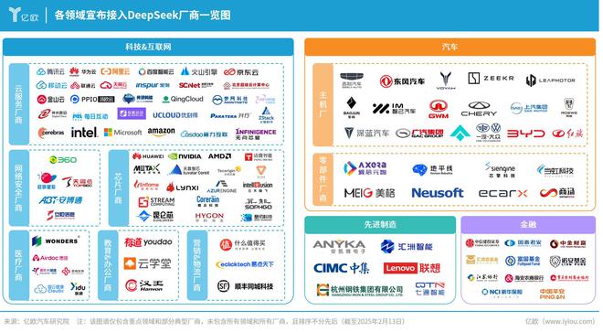 车企火速接入DeepSeek座舱迈入认知阶段(图1)