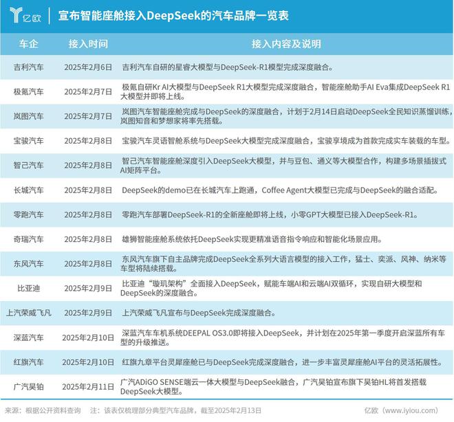 车企火速接入DeepSeek座舱迈入认知阶段(图2)