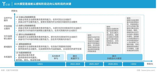 车企火速接入DeepSeek座舱迈入认知阶段(图3)