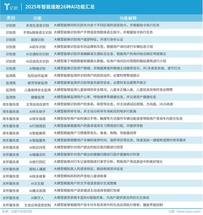 车企火速接入DeepSeek座舱迈入认知阶段(图4)