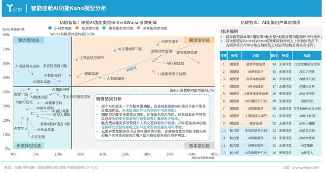 车企火速接入DeepSeek座舱迈入认知阶段(图5)