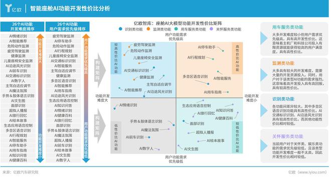 车企火速接入DeepSeek座舱迈入认知阶段(图6)